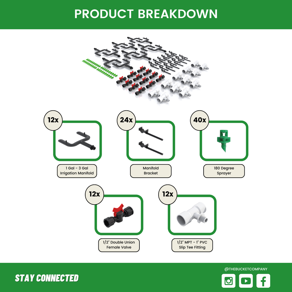 1 Gallon PVC Manifold Kit 12 Pack Product Breakdown