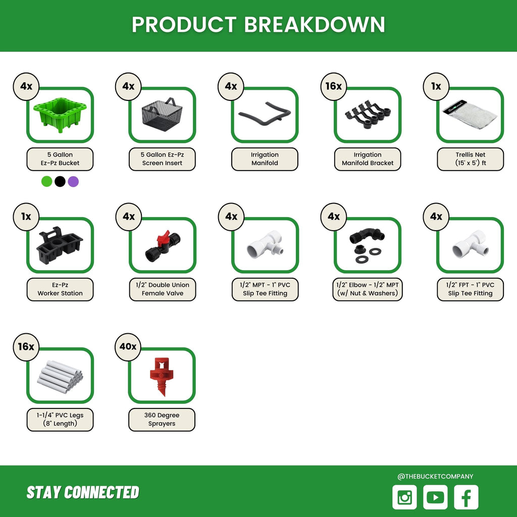 5 Gallon Bucket Growing System Product Breakdown