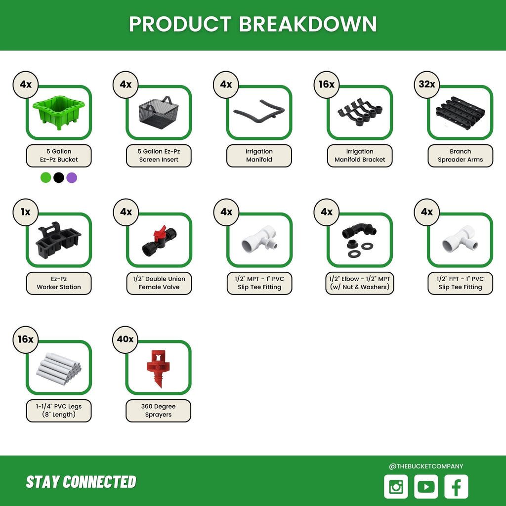 5 Gallon Plug and Play Growing System Product Breakdown