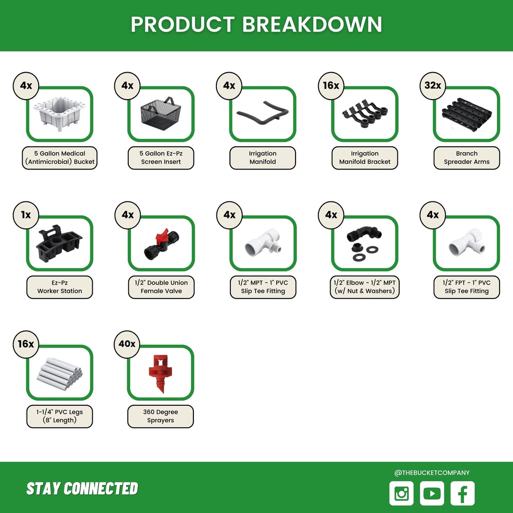 5 Gallon Medical Growing Systems with PVC Fittings Product Breakdown