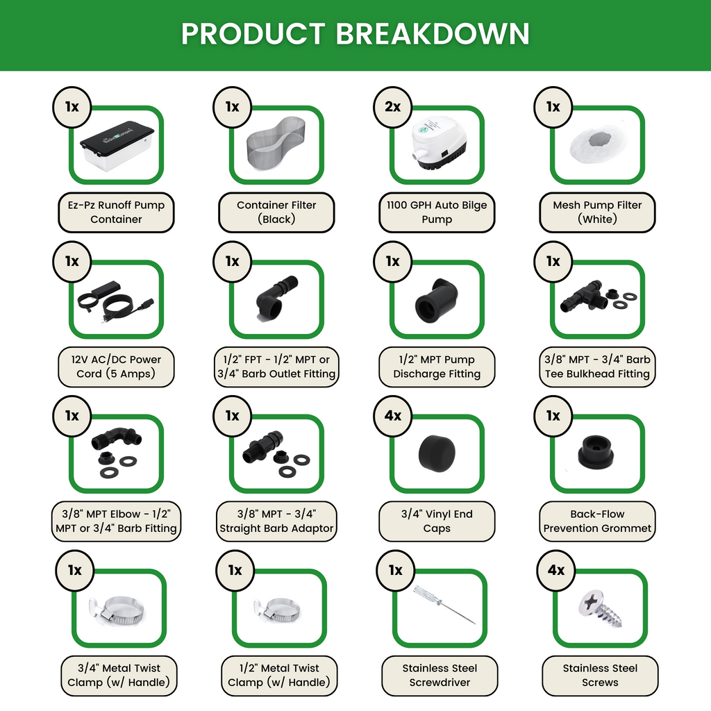 Ez-Pz Runoff Pump Kit Drainage Pump Product Breakdown