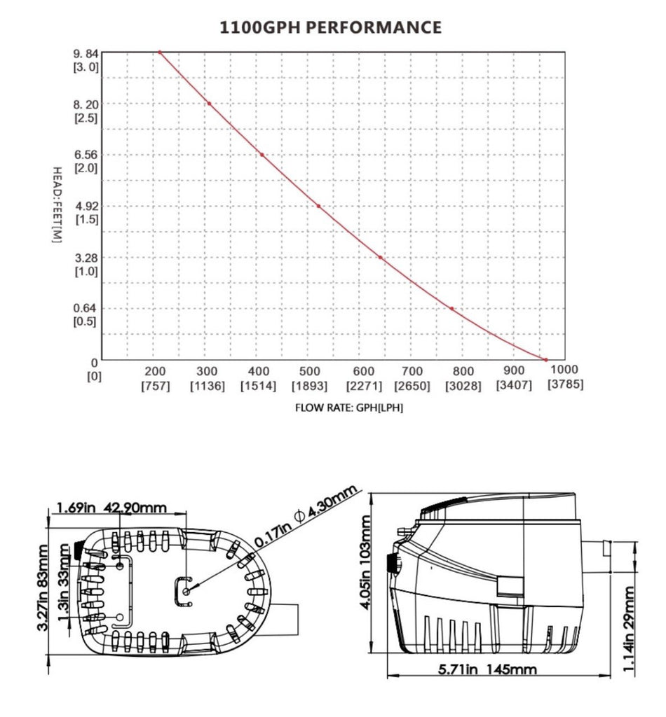 The Bucket Company 1100 GPH Auto Bilge Pump Performance