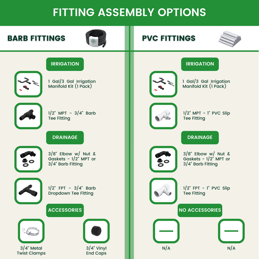 Bucket Builder Fittings and Accessories Checklist